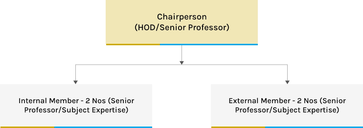 Structure Board